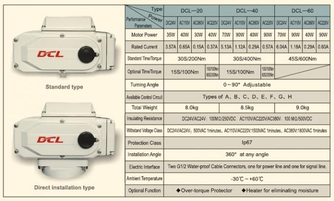 40W Electric Valve Actuator portabel AC110V 0.65A DCL-20