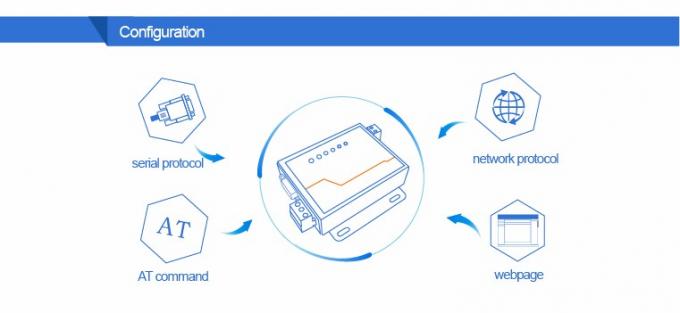 PUSR USR- N510 Industrial Modbus Gateway Serial RS232 RS485 RS422 ke Ethernet Converter dengan perintah AT Fungsi Perangkat IoT 4