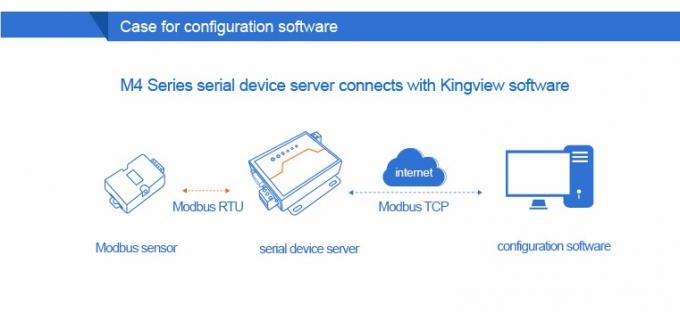PUSR USR- N510 Industrial Modbus Gateway Serial RS232 RS485 RS422 ke Ethernet Converter dengan perintah AT Fungsi Perangkat IoT 7