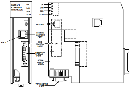 Harga yang bagus Modul Kontrol Ethernet Ringan, Modul Antarmuka Ethernet IC693CMM321 di PLC on line