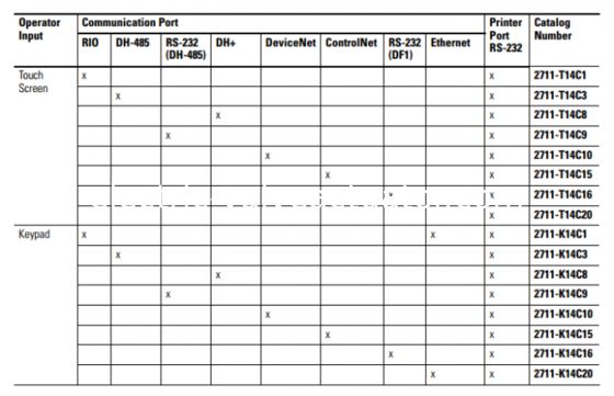 Harga yang bagus 2711E-T14C15 Allen Bradley Panelview 1400 Terminal Antarmuka Operator REV B FRN 5.15 on line