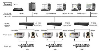 Harga yang bagus Vibration Monitoring dan analisis kesalahan sistem JM-B-6E pada-lineVibration pemantauan dan kesalahan sistem analisis on line