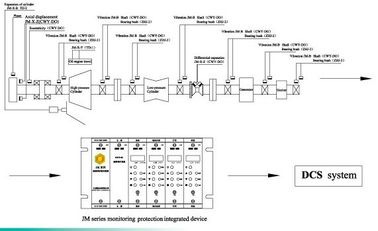 Harga yang bagus Rotating Machinery Monitoring dan Perlindungan Perangkat Seri JM-B-6000B On-line Rotating Machinery Perlindungan Perangkat on line