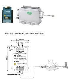 Harga yang bagus Transmitter Seri JM-X 7 Series Transmitter Travel on line